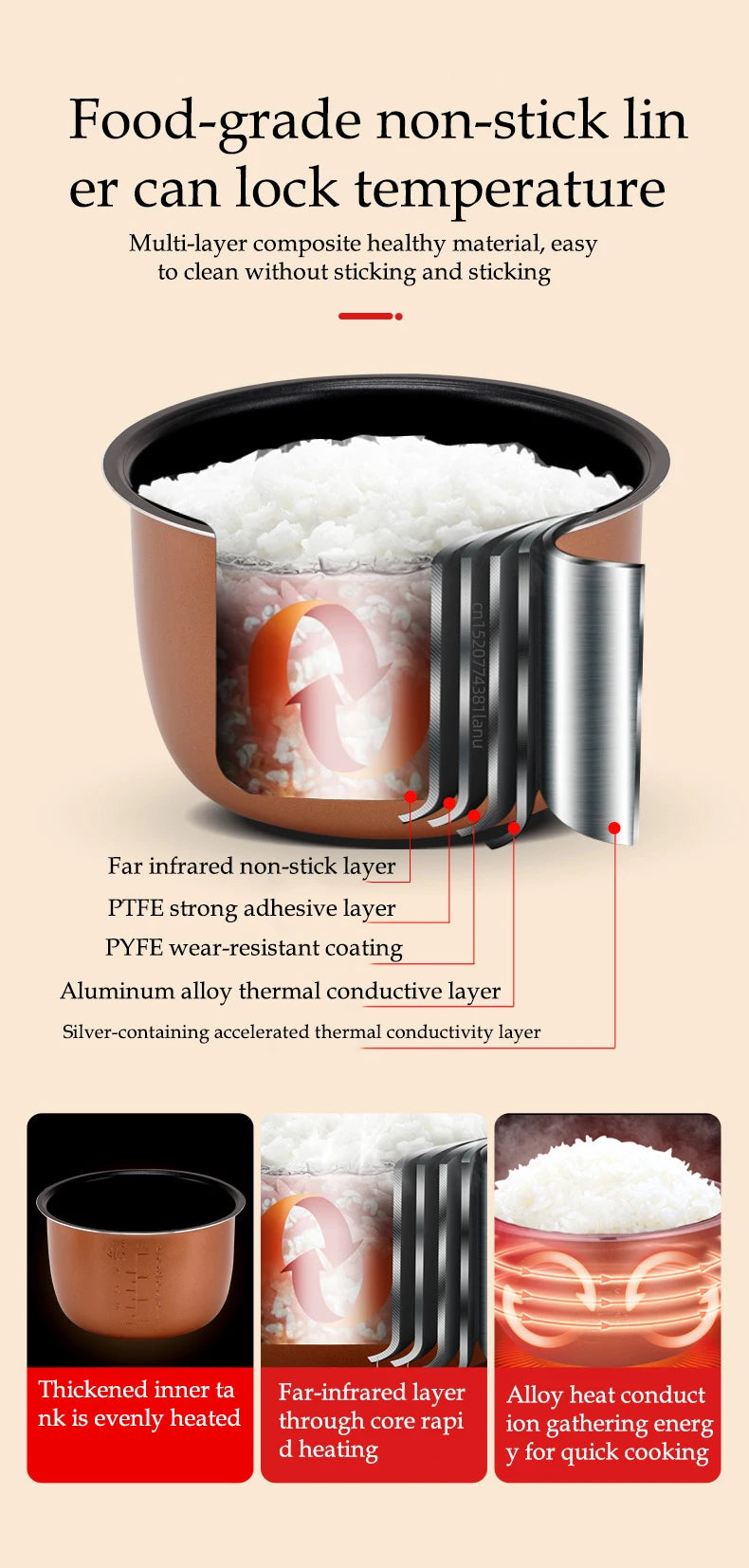 2L Electric Rice Cooker for Car Truck Home 12V/24V Multicooker Soup Porridge Food Steamer Lunch Box